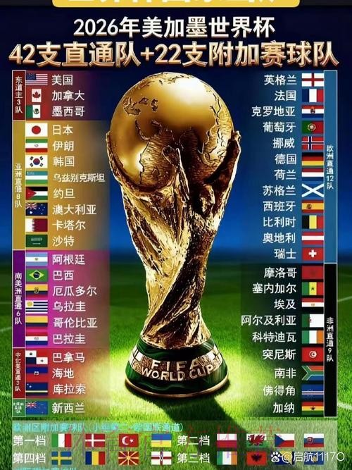 2026世界杯球队实力排名分析